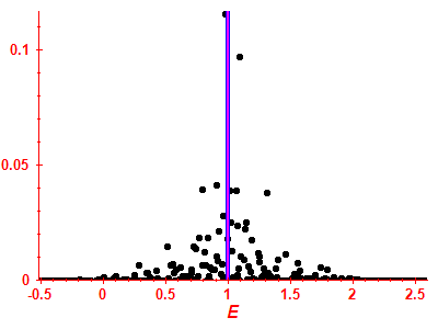 Strength function